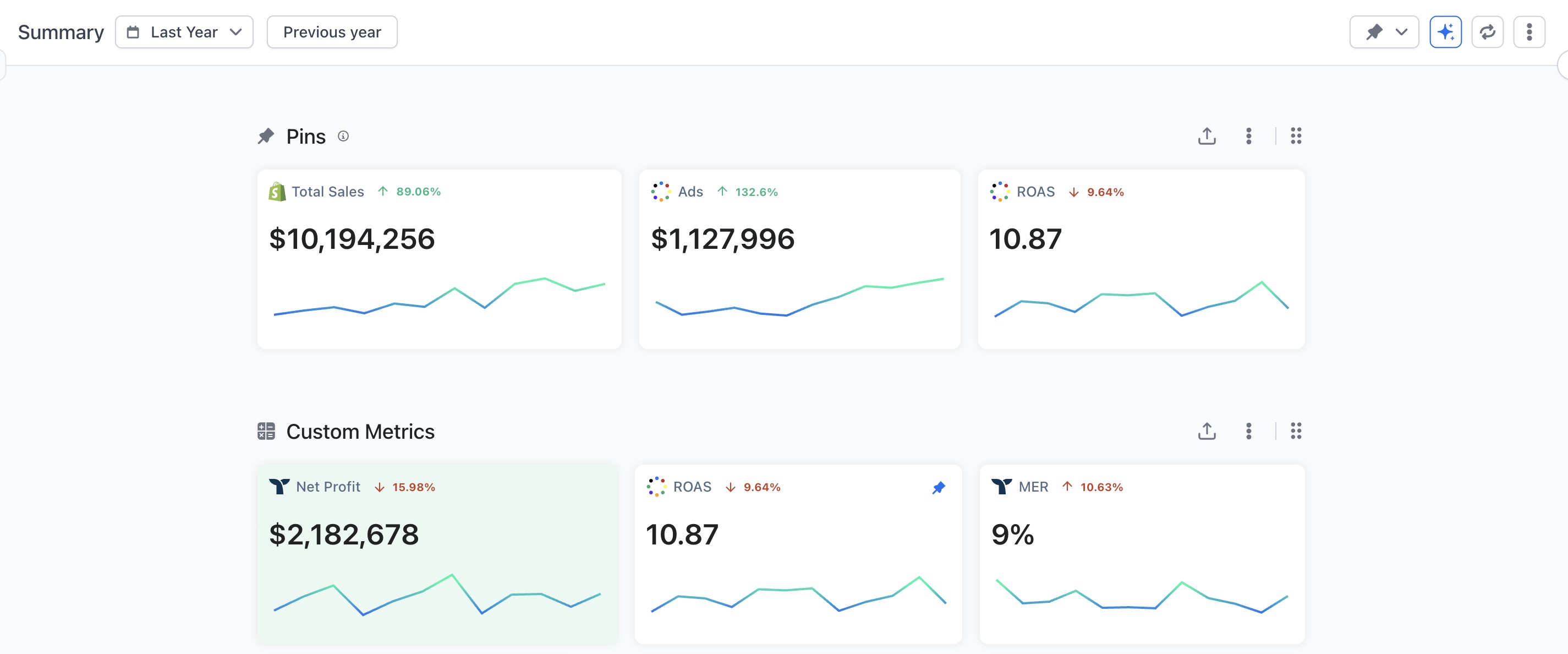 Tracked sales results screenshot for the hyperbaric therapy chambers engagement