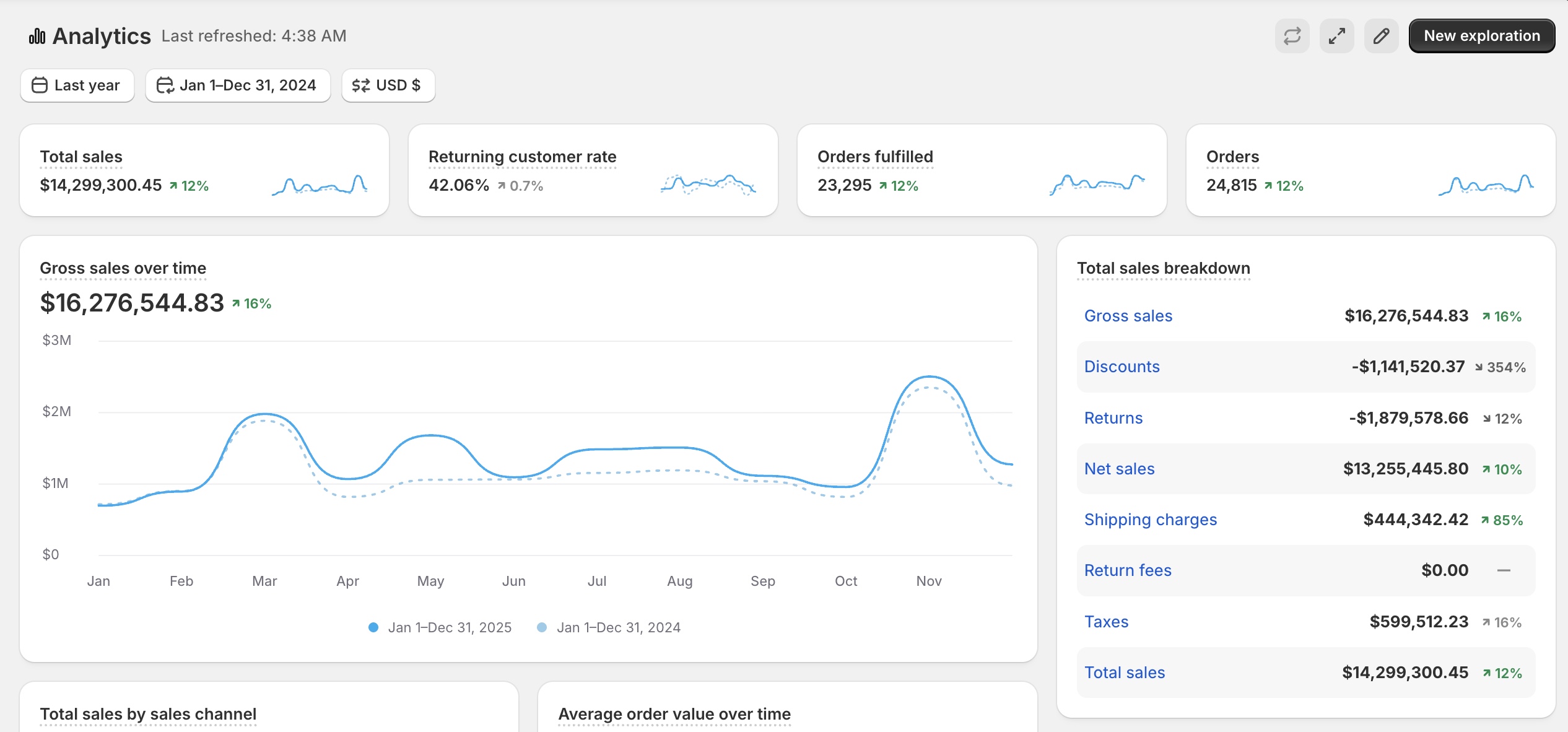 Google Ads results screenshot for the performance car-parts engagement