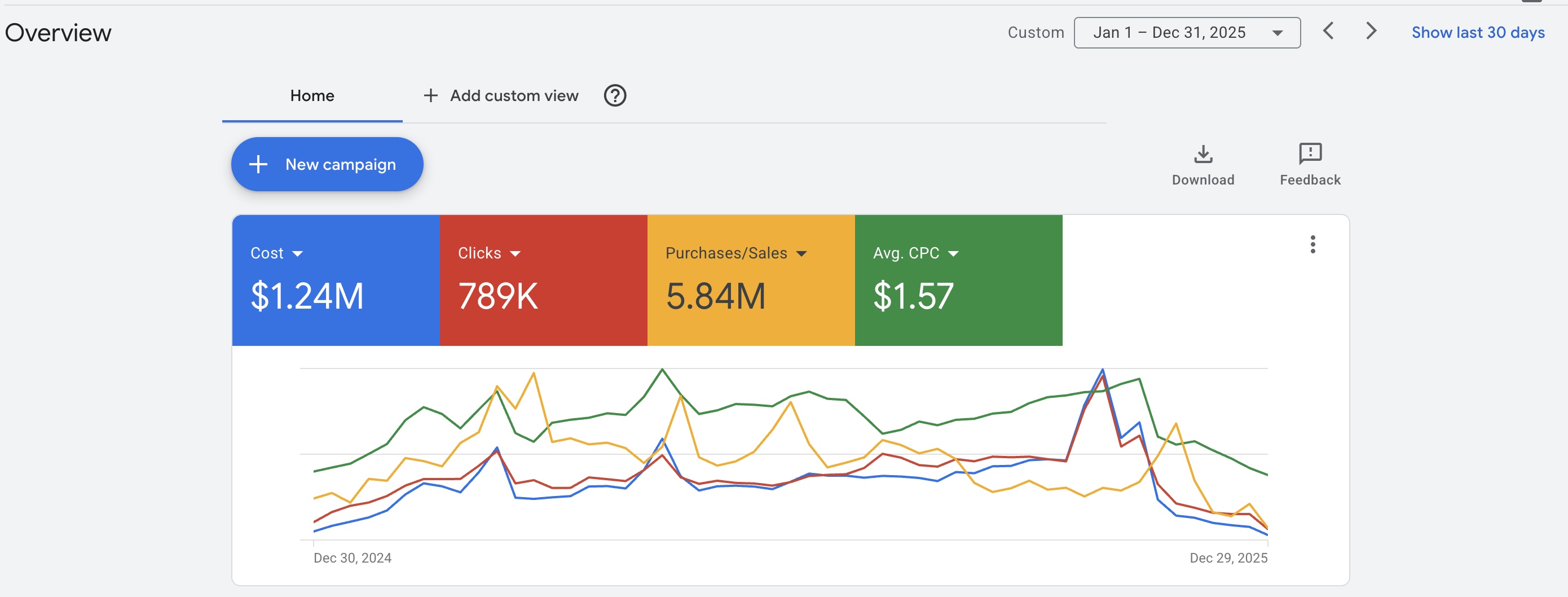 Tracked revenue screenshot for the performance car-parts engagement