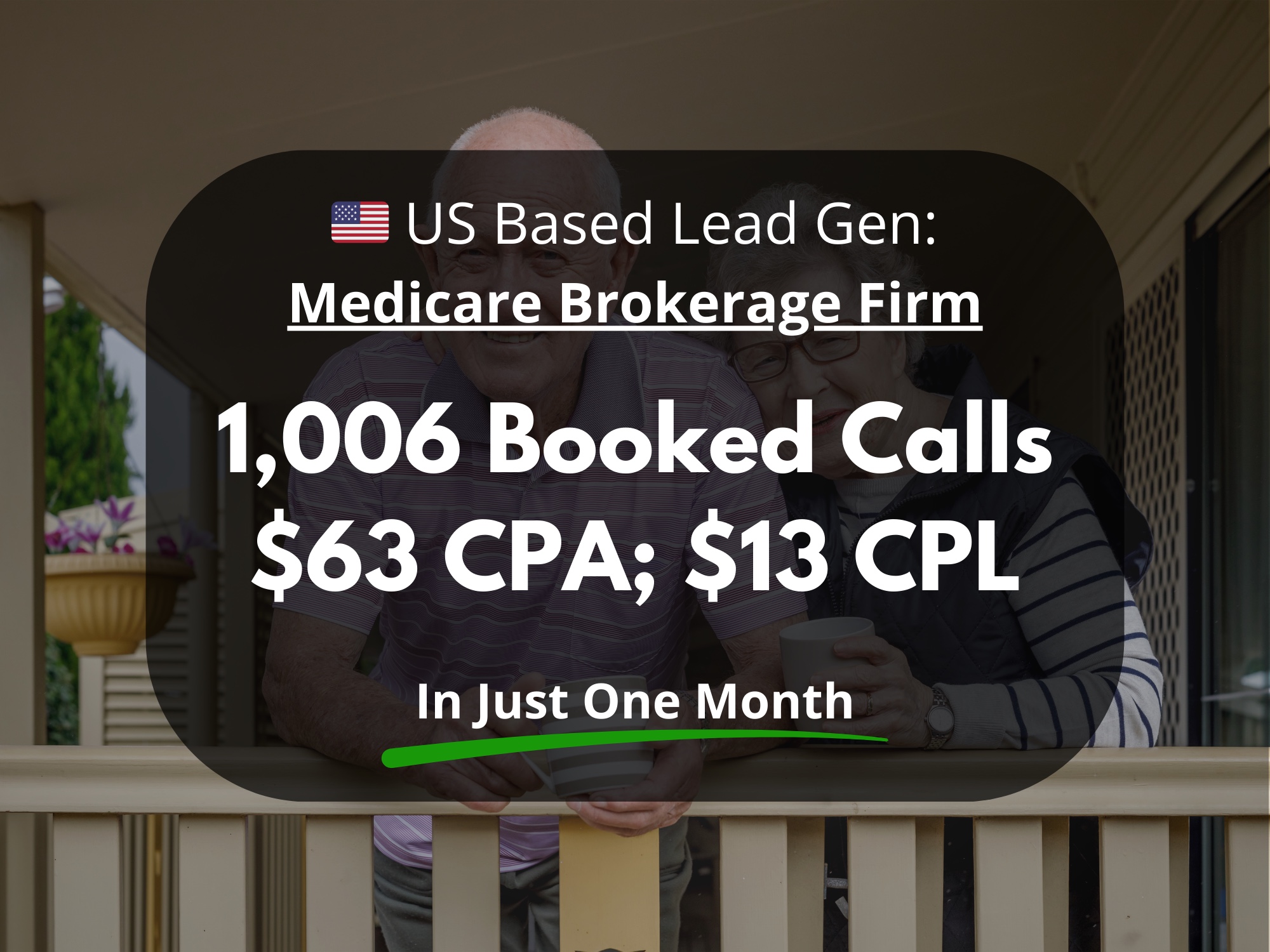 Medicare brokerage case-study cover showing 1,006 calls at $63 CPA and $13 CPL