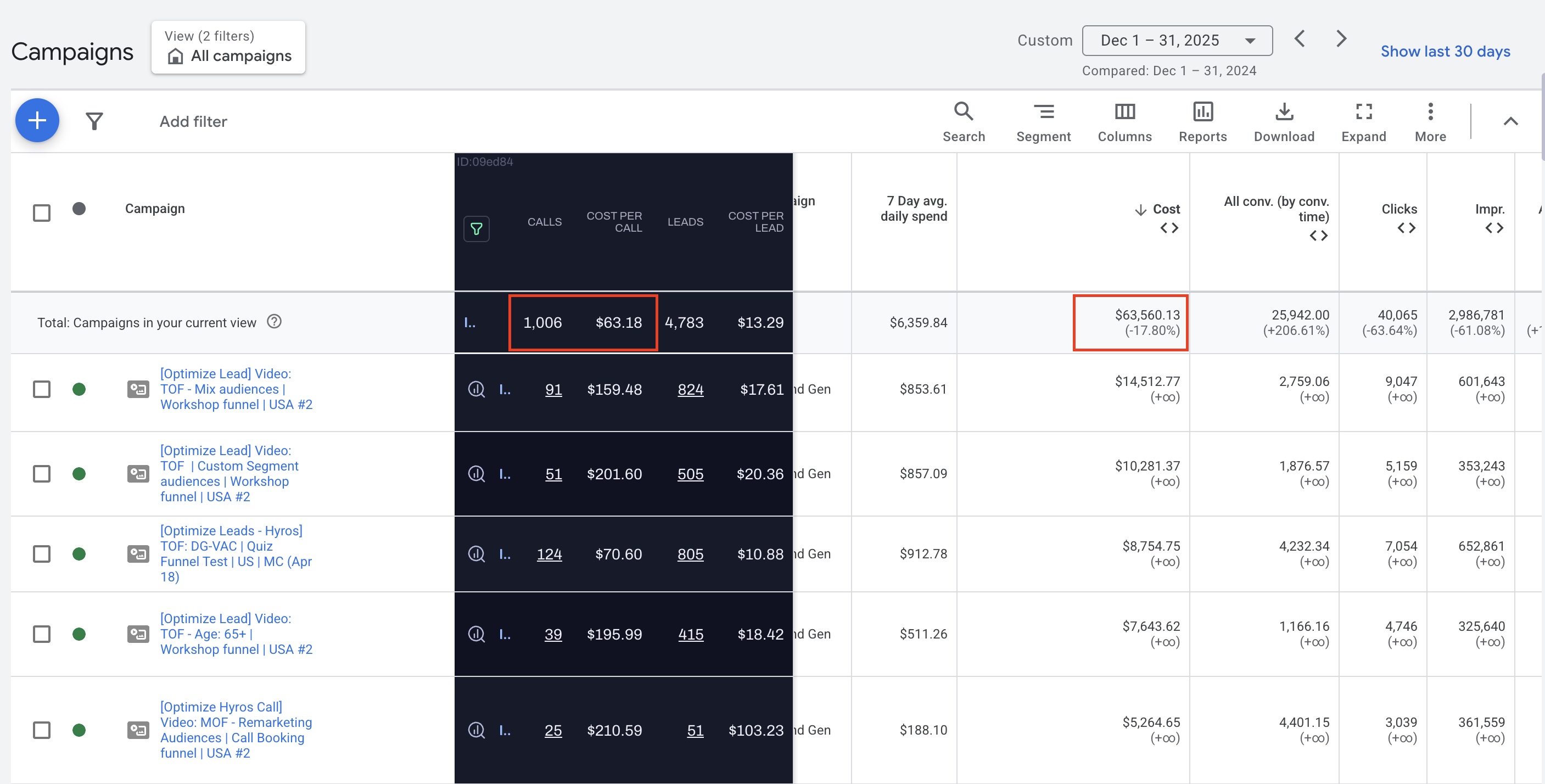 Lead and call results screenshot for the Medicare brokerage engagement