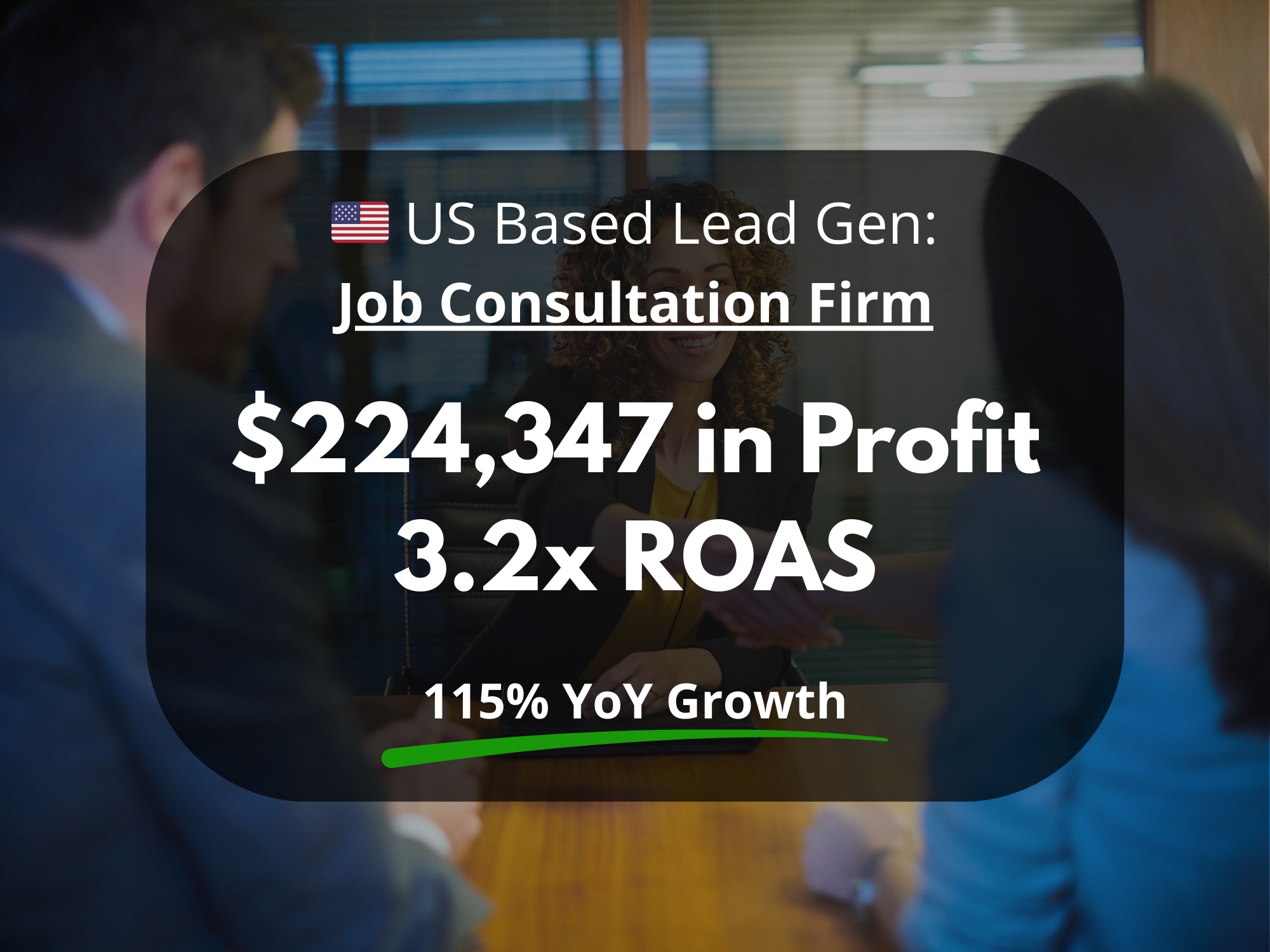 Job consulting case-study cover showing $224,347 in profit and 3.2 times ROAS