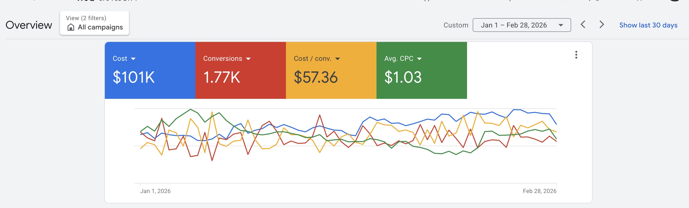 Tracked profit and revenue screenshot for the job consulting engagement