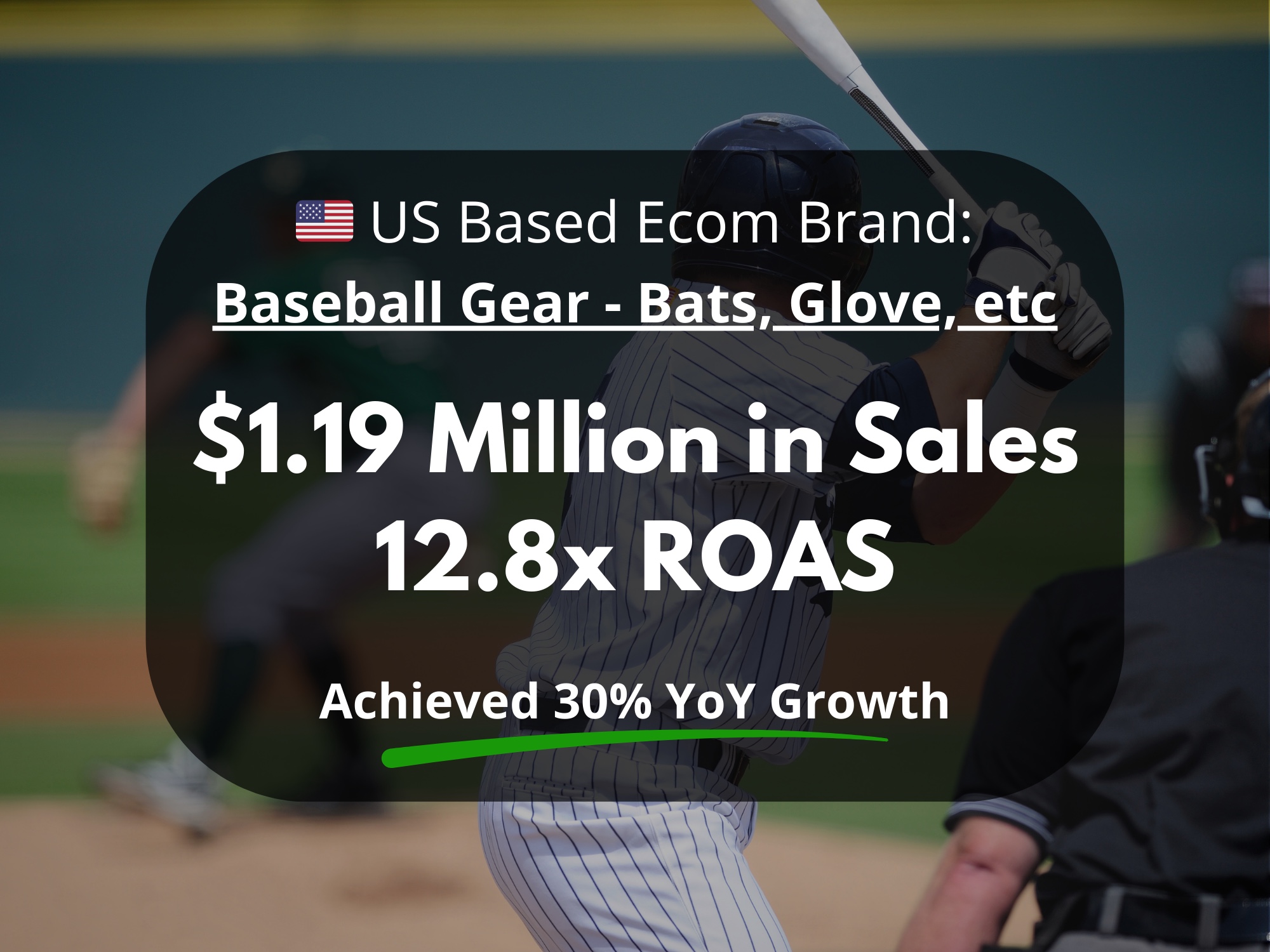 Baseball gear case-study cover showing $1.19 million in sales and 12.8 times ROAS