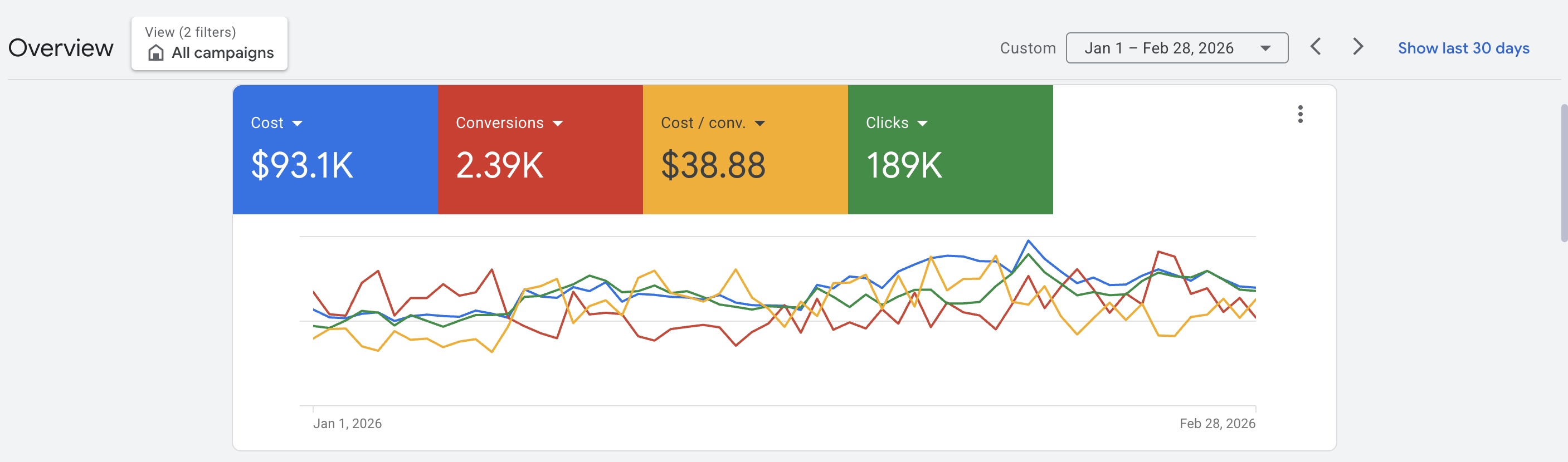 Tracked ecommerce revenue screenshot for the baseball gear engagement