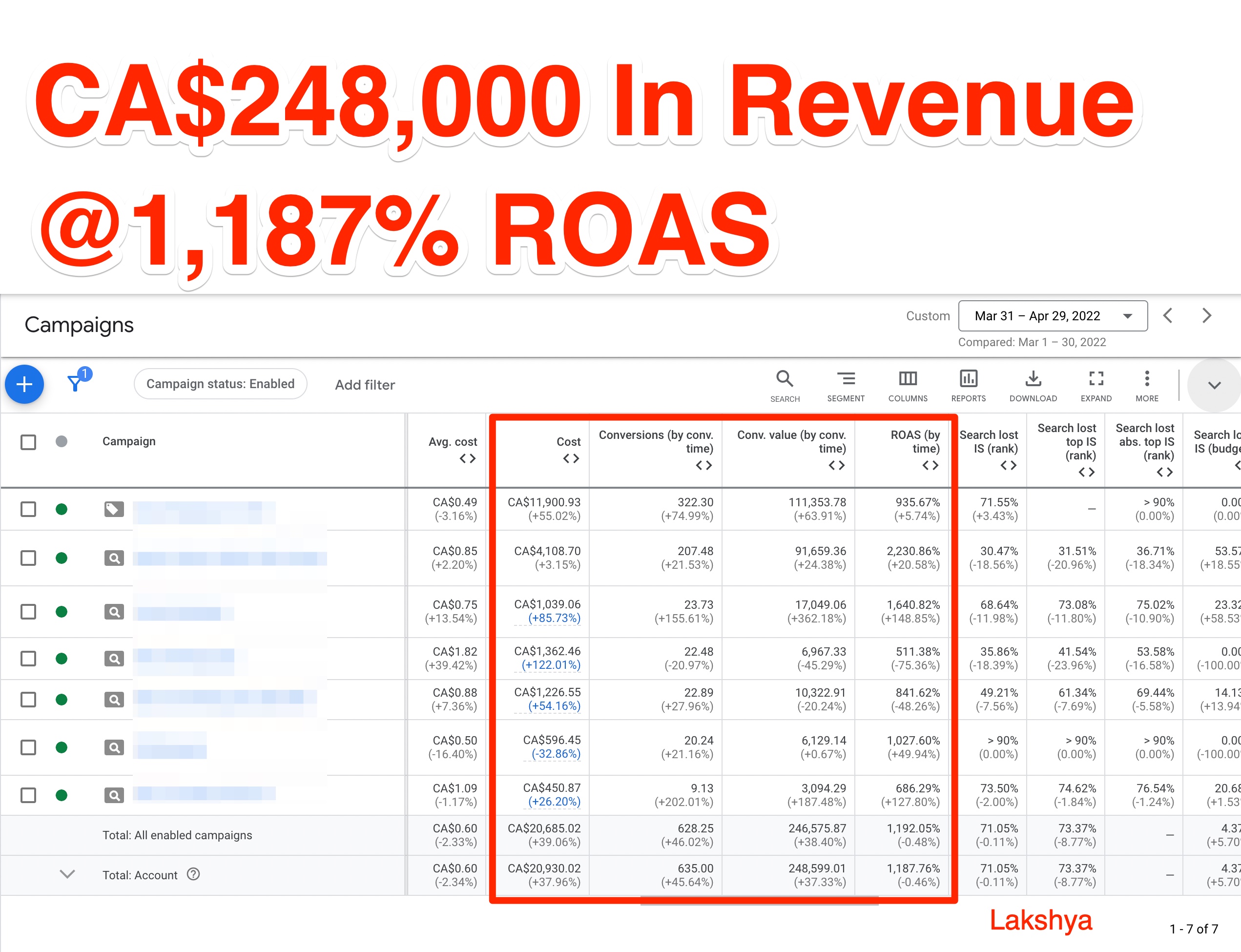 Original Canadian ecommerce portfolio image showing more than 248,000 Canadian dollars generated