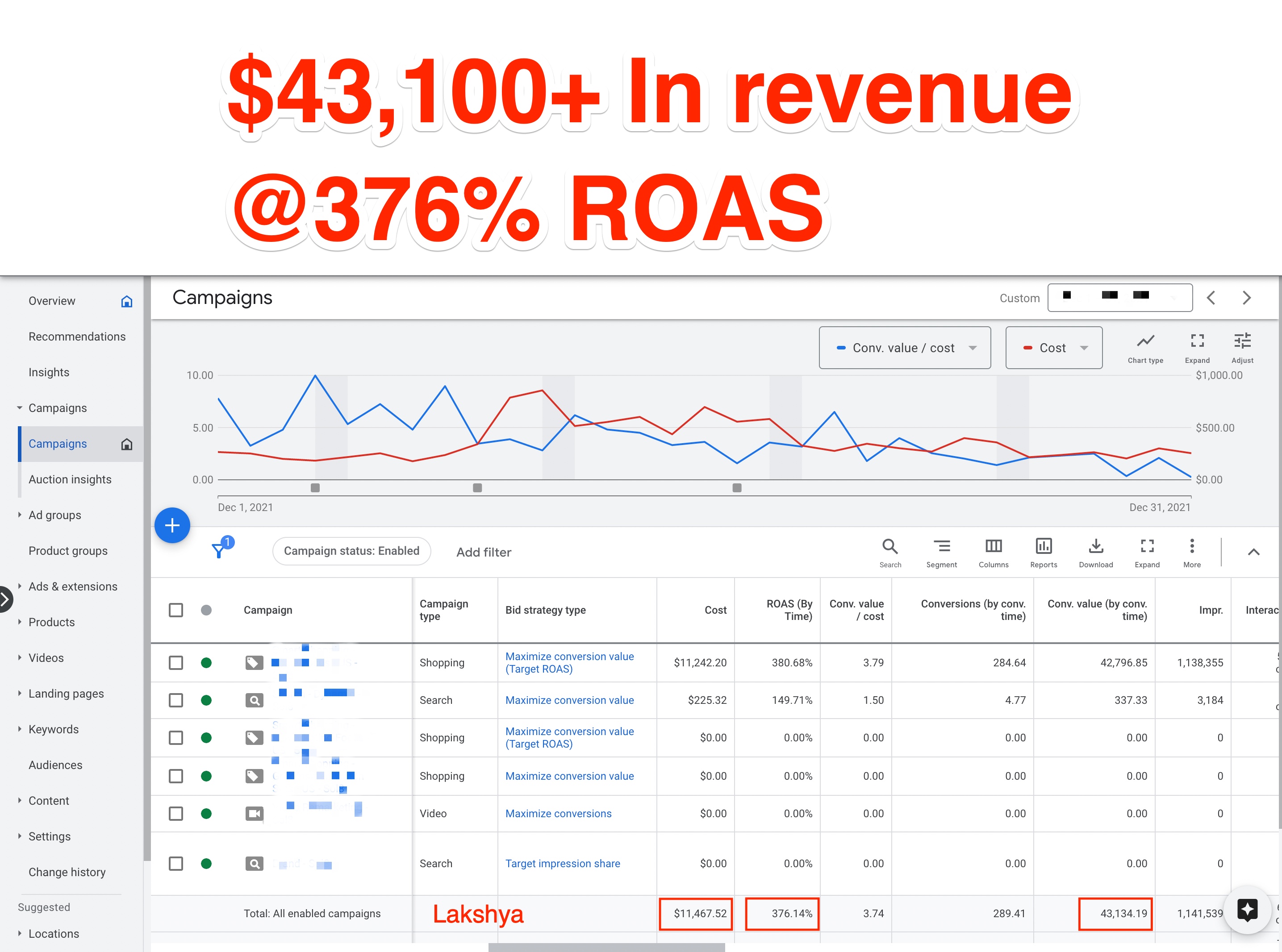 Original fashion ecommerce portfolio image showing more than $43,000 in revenue