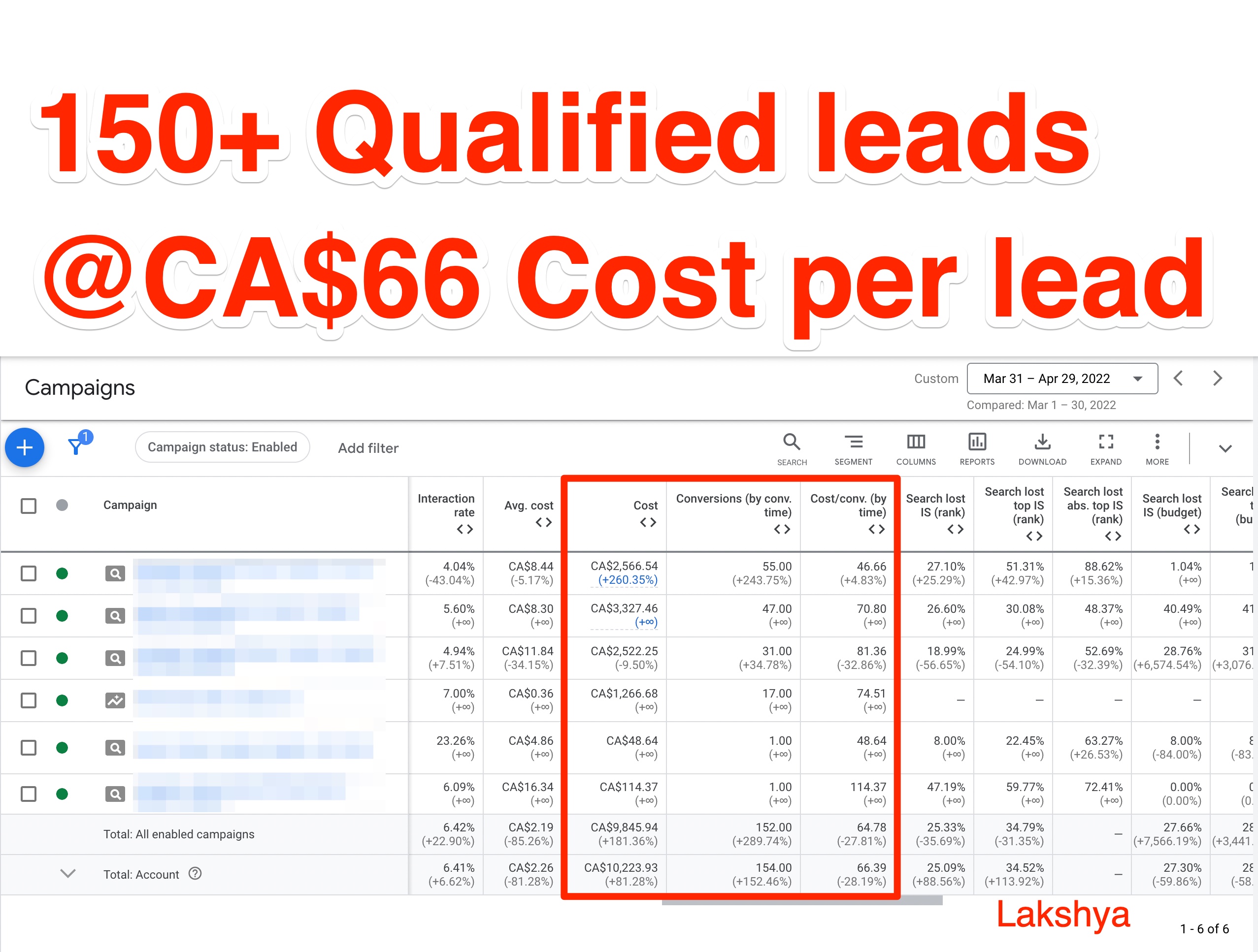Original mortgage brokerage portfolio image showing more than 150 leads